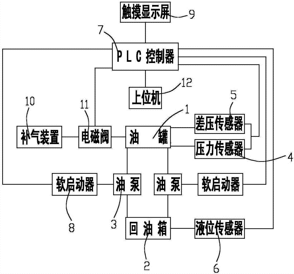 cn202926516u_水电站供油装置的油压控制系统有效