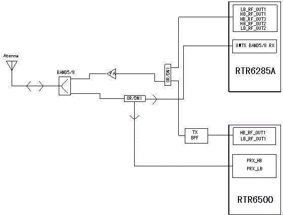 umts第一个版本_umts/r5_gsm/umts