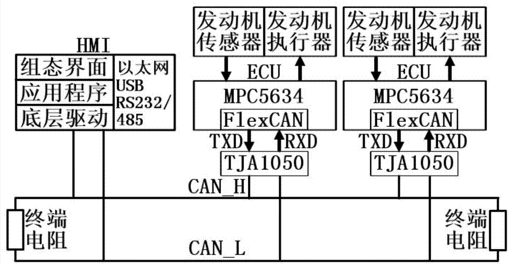 cn204476569u_一种基于can总线的双燃料船舶分布式监控系统失效