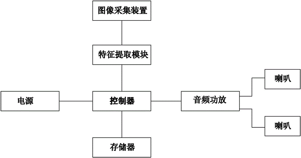 cn205235398u_基于图像识别的智能玩具失效