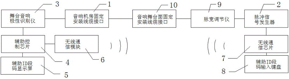 cn205754799u_舞台音响极性识别系统有效