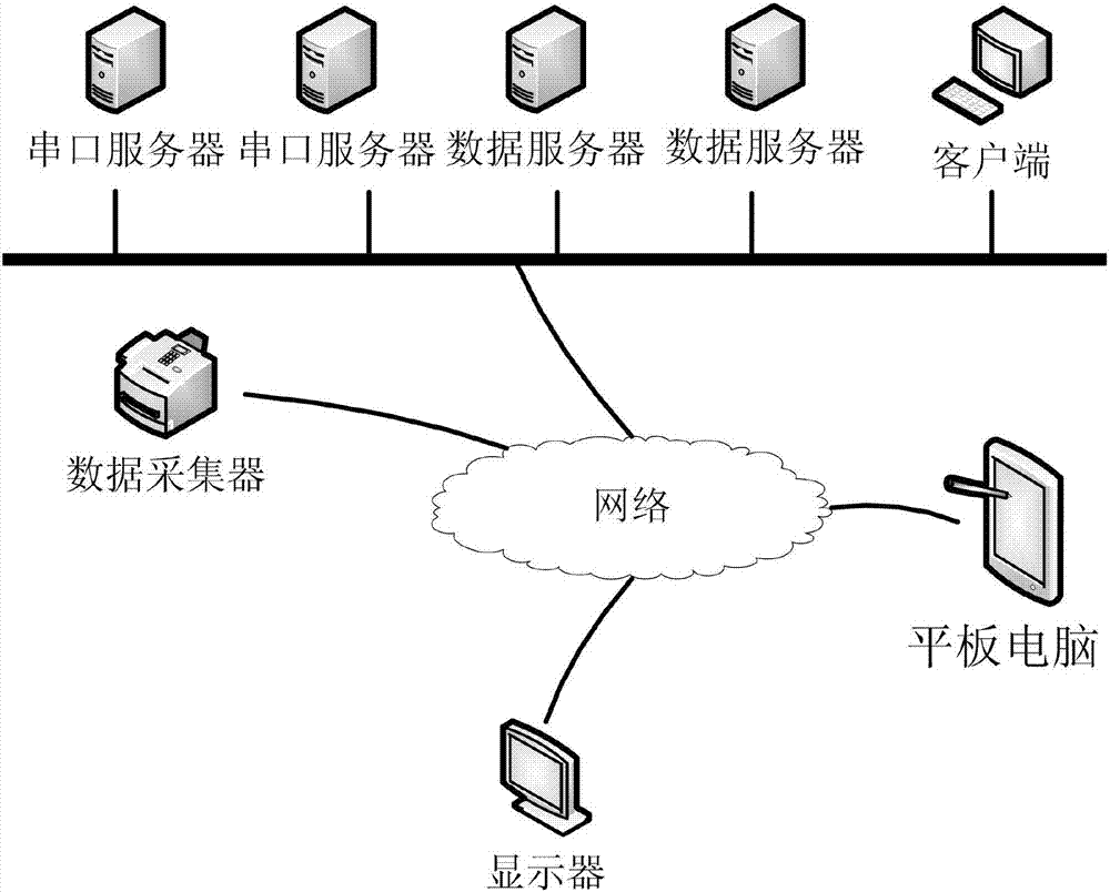 cn206266805u_新型织机数据采集系统有效