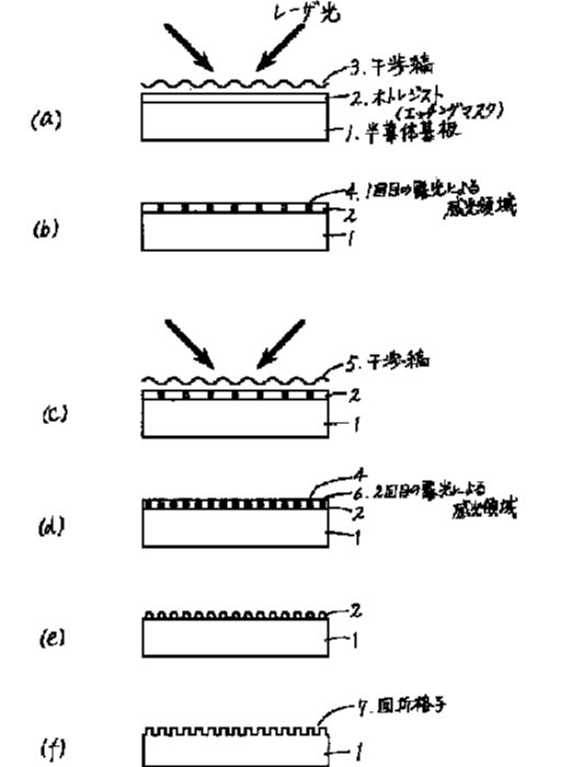 jph06300909(a)_formation of diffraction grating by using