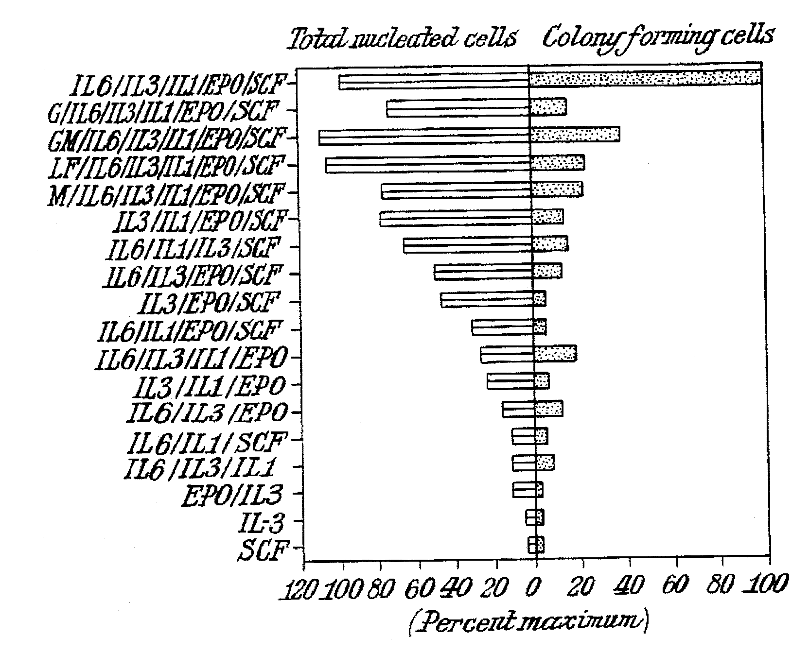 cd34  peripheral blood progenitor cells obtained by ex vivo