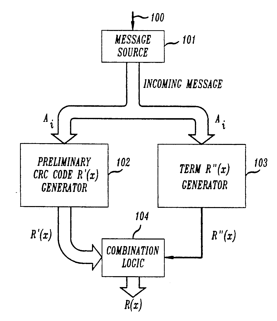 cyclic utilization, apparatus and method for parallel generation of cyclic