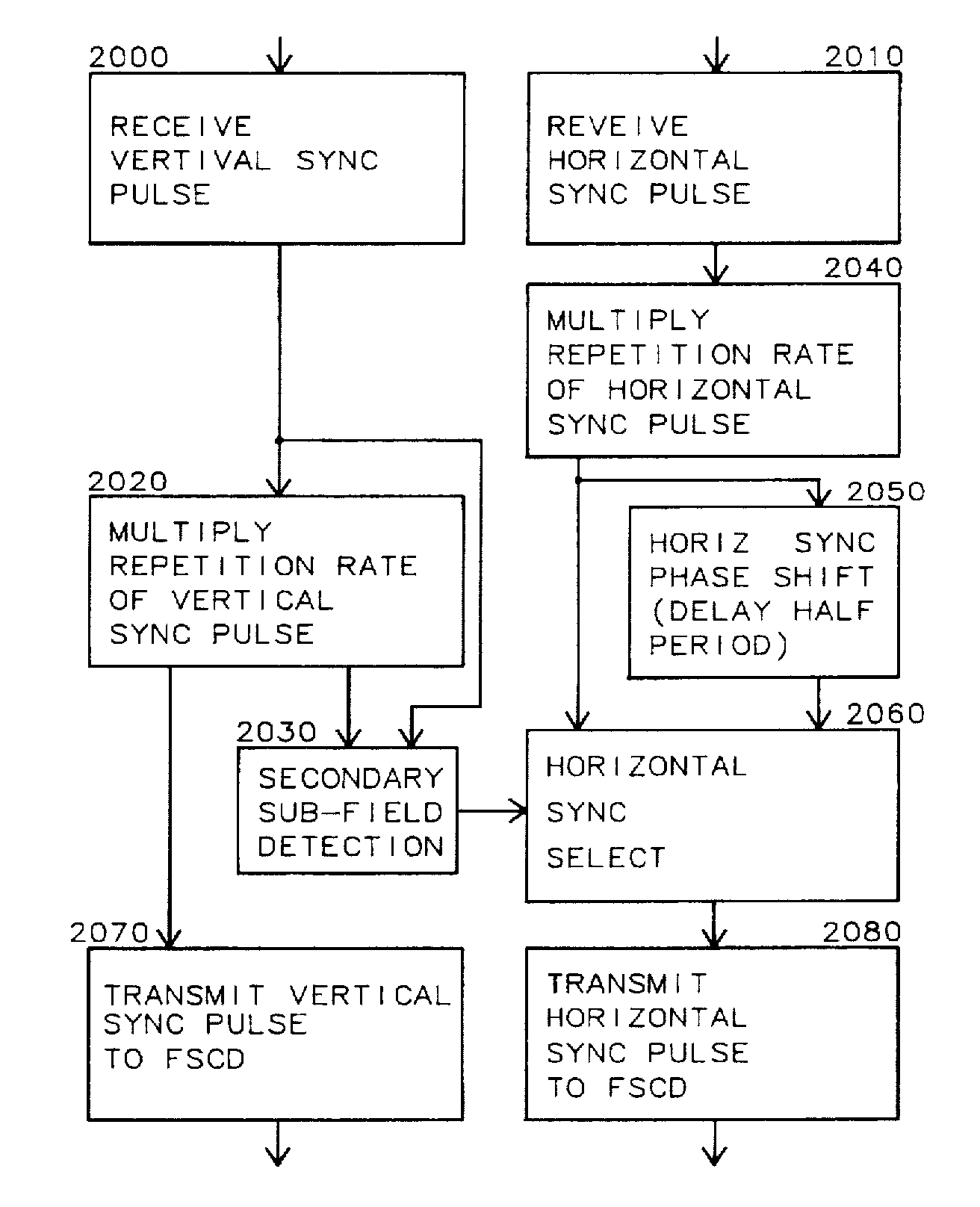 interlaced image synchronization method for field sequential