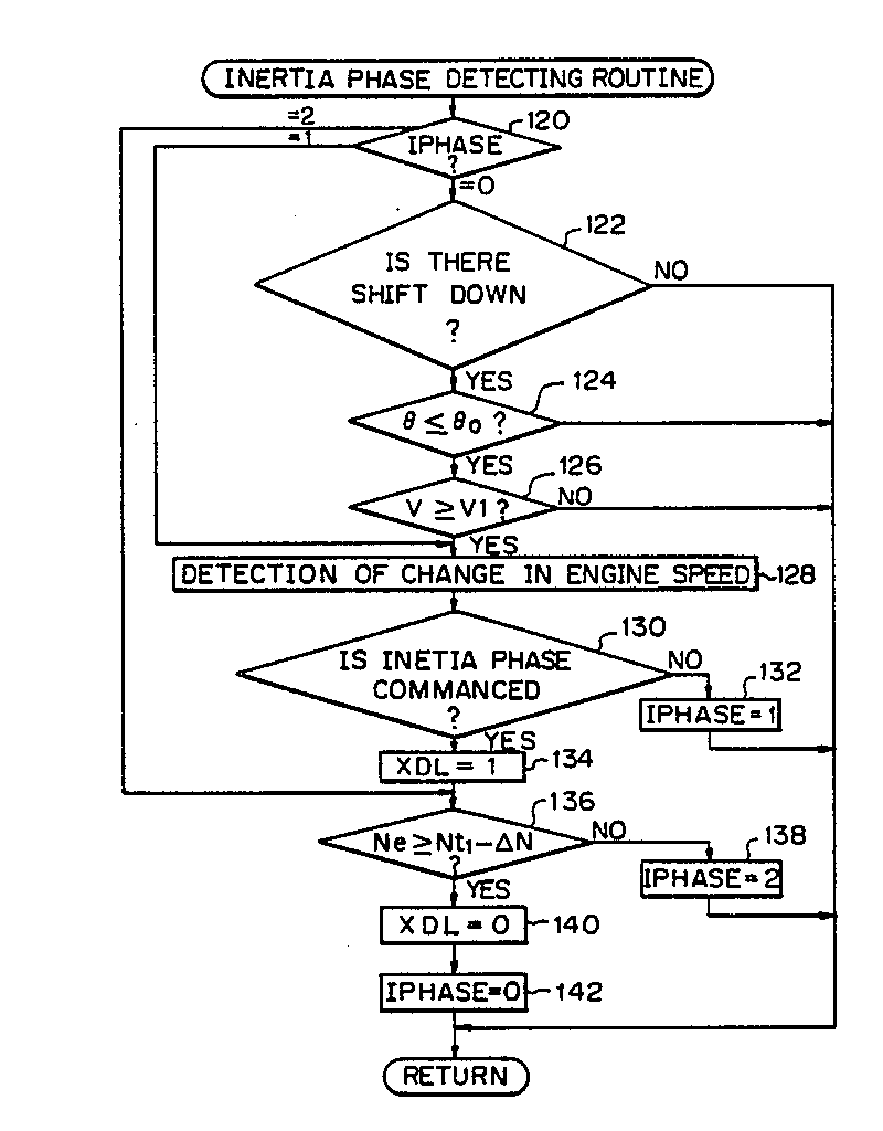 us4841447(a)_system for controlling idling speed in internal