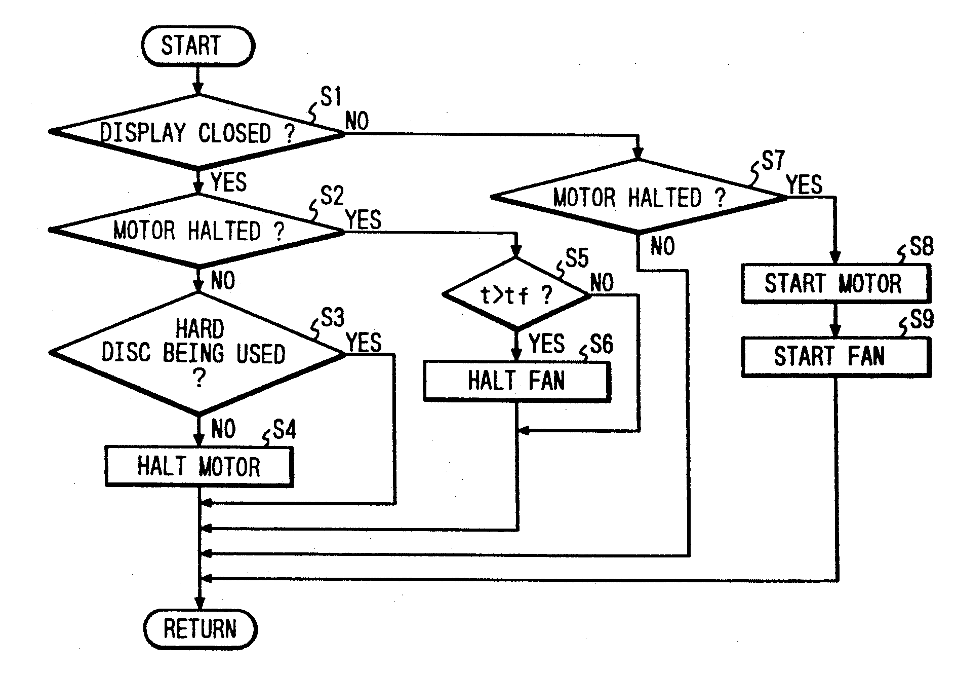 processing apparatus for performing operations in response to