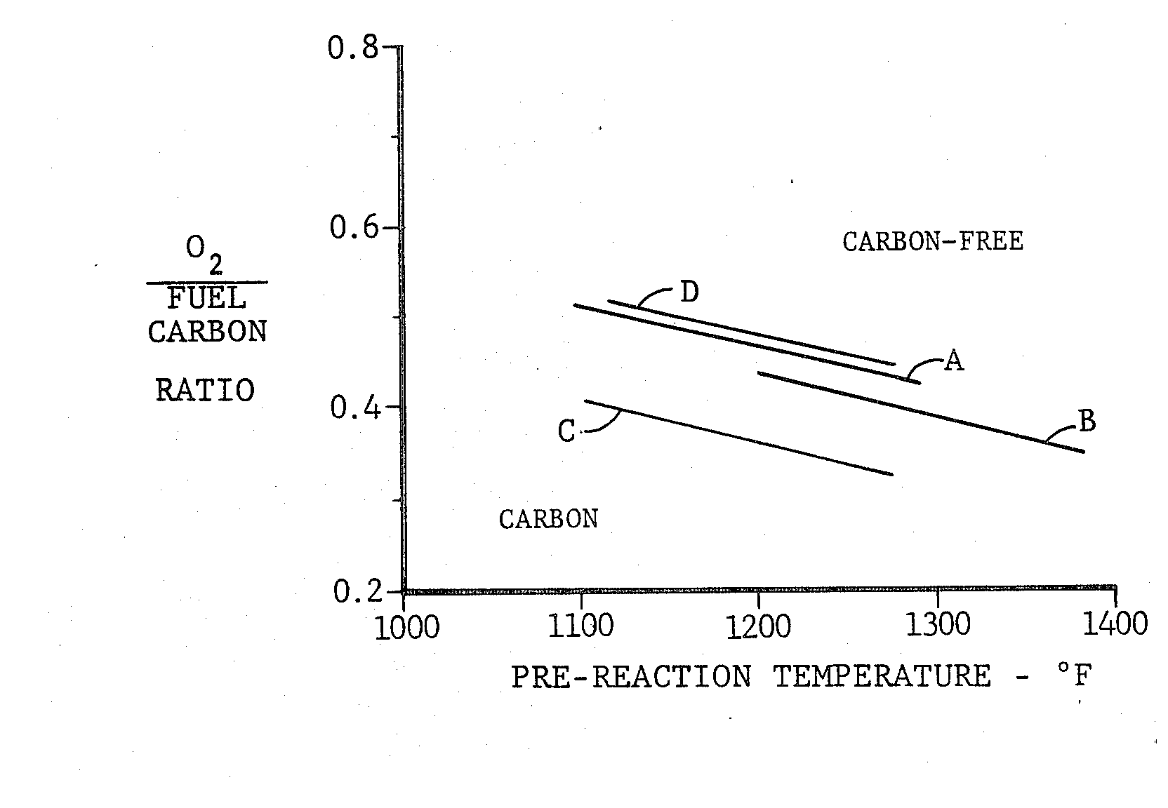 us4473543(a)_autothermal reforming catalyst and process未知