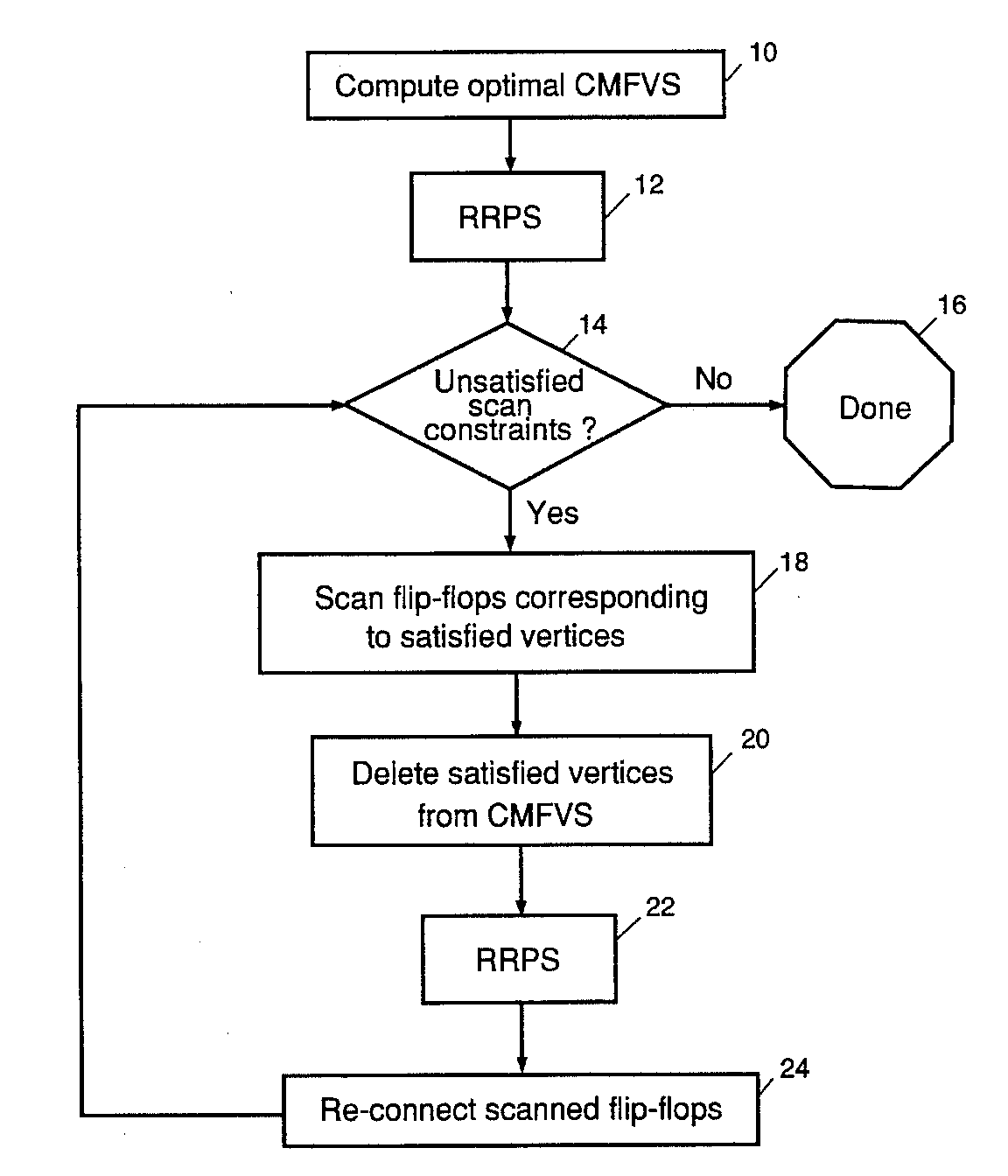 us5502647(a)_resynthesis and retiming for optimum partial scan