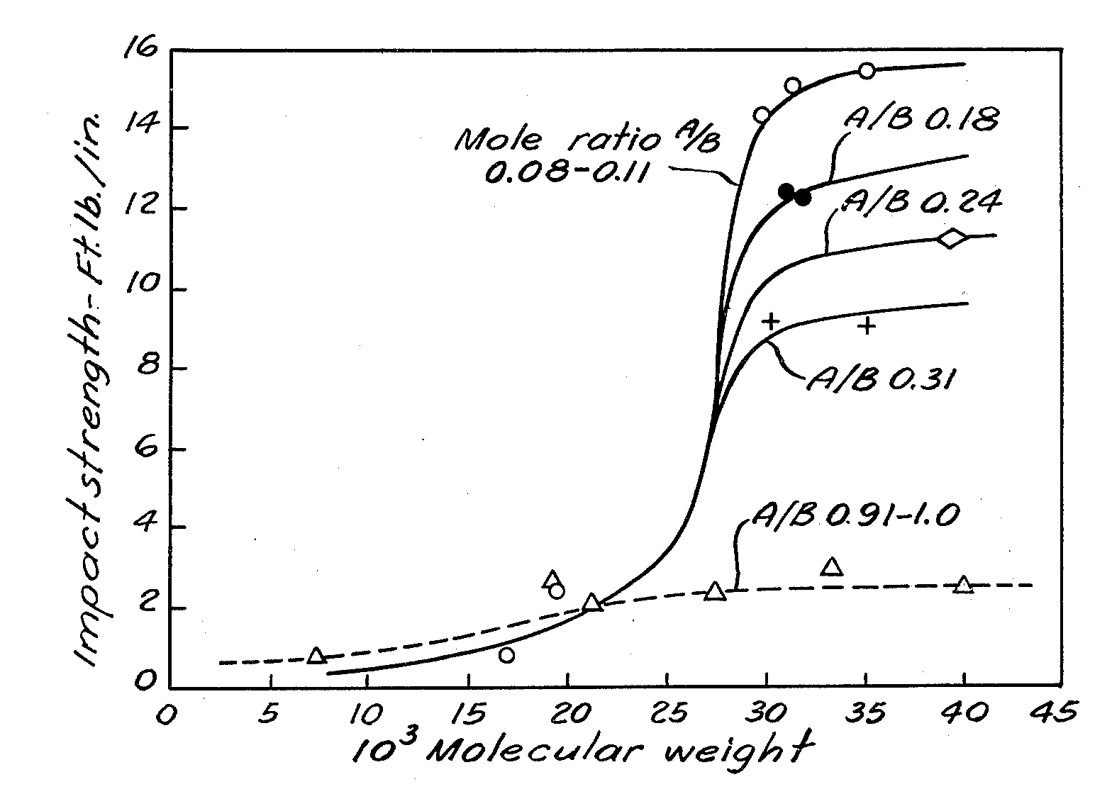 us4210741(a)_phenolphthalein-dihydroxy aromatic compound