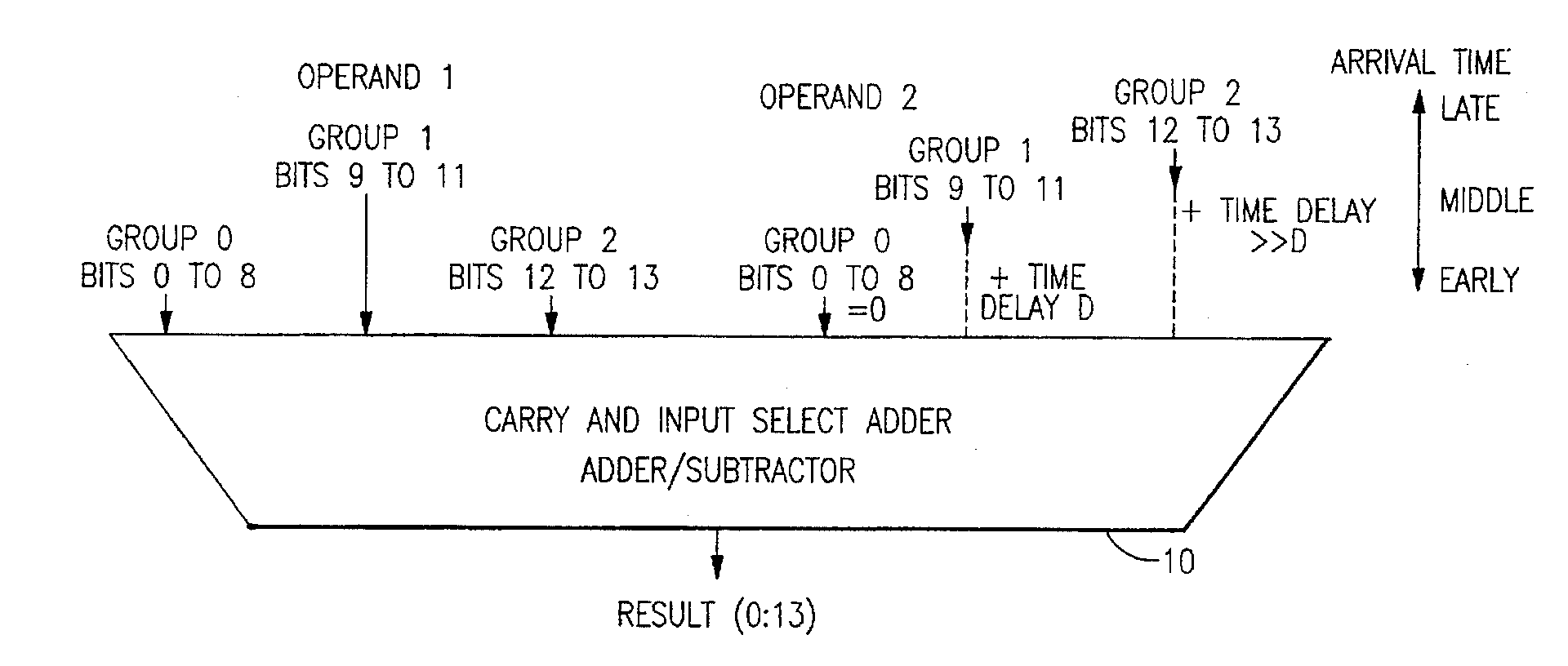 us5654911(a)_carry select and input select adder