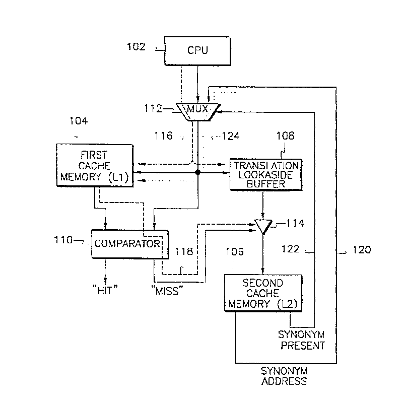 set associative cache system and method with improved synonym